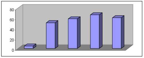 ������ �. �. - �������� �������������� ������ ���