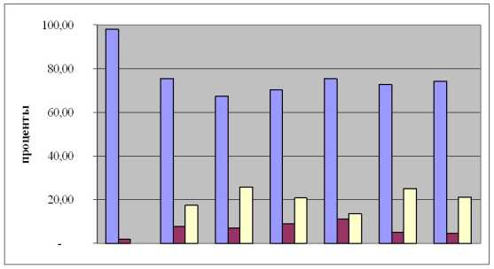 ������ �. �. - �������� �������������� ������ ���