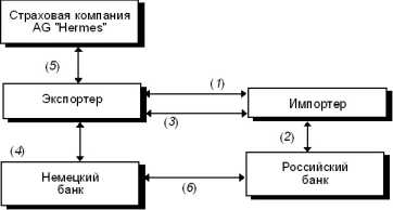 Спасская А. - Государственное страхование экспортных кредитов в ФРГ