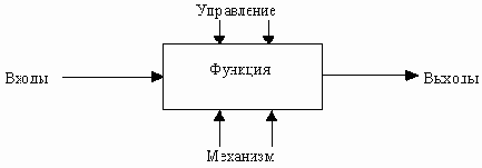 �������������� ���� � ������������ ����