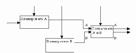 ����������� ���������