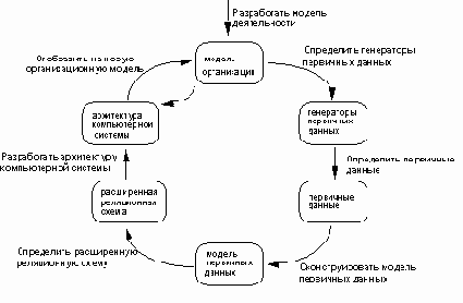 ������ ��