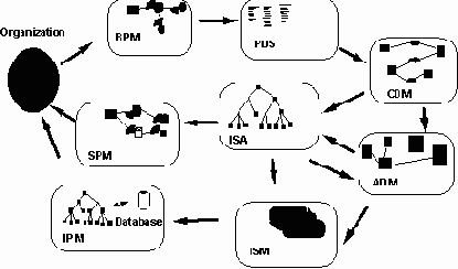 ������������������ ����� �������������� �������