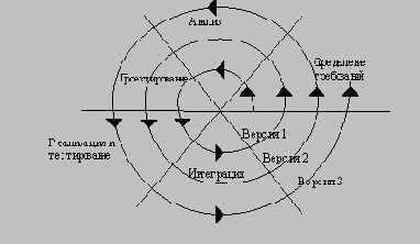 �������� ������� ���������� �� �� ��������� �����