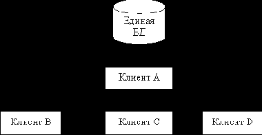 ������ 7.���������� ��������� ������