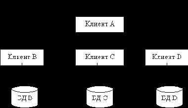 ������ 7.���������� ��������� ������