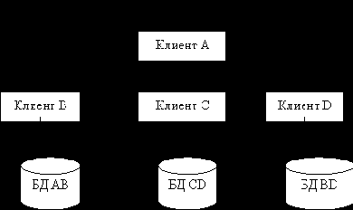 ������ 7.���������� ��������� ������