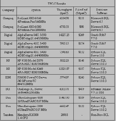 ������� ����� TPC