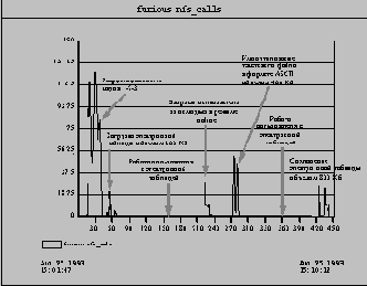 � Sun Net Manager ��� 