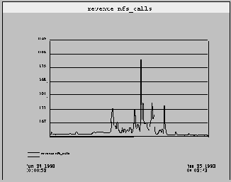 �������� ������� NFS, ������������
