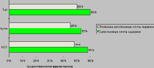  ������� ���������� ������ ����� �������� ��������� ��������