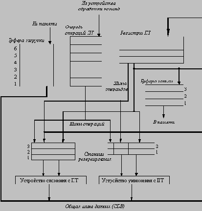  ��������� ���������� �� �� ������ ��������� ��������