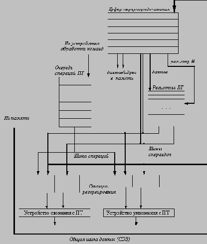  ���������� ���������� �� ���������� ���������� �� �������������