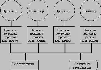  ������� ����������� ������������������ ������� � ����� �������