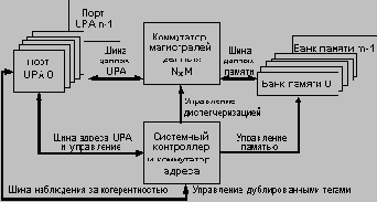 ���67 ������� ������������