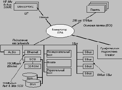 ����������� ����������� Ultra 