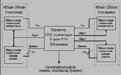 ������ ����������� ���������� ����. ��������� 