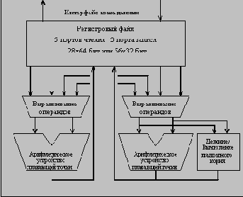  ���������� ��������� ��������� �����