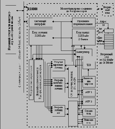 ����� ���������� ����� ������� ������� 