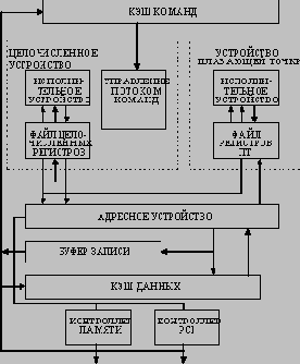 �������� ���������� ���������� Alpha 21066 