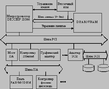 ������ ���������� ������� �� ���� 