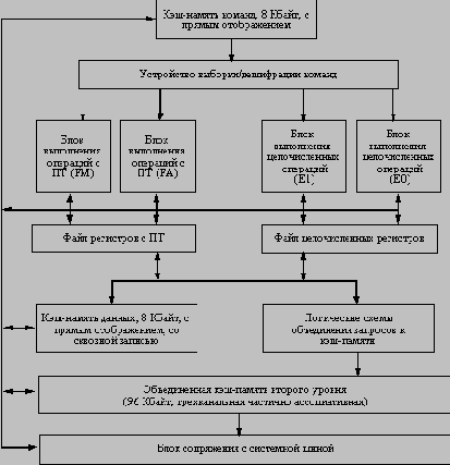 ����� ����������, ������� �������� ���� 