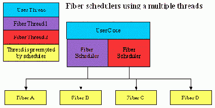  ������������ (Schedulers)