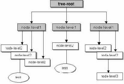 Объектная модель документа