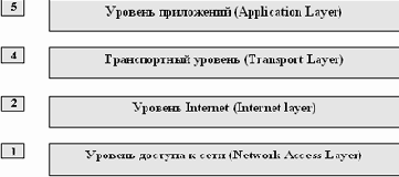 ������� ���������� �������� ��� ����������