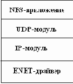 ������� ���������� �������� ��� ����������