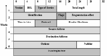 �������� IP