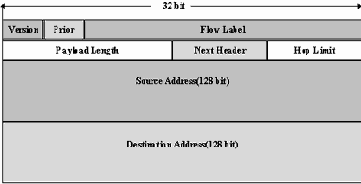 IPing - ����� ��������� ���������� IP
