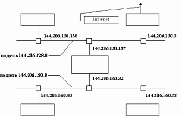 �������� �������� IP-�������������