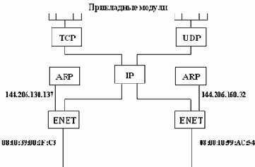 �������� �������� IP-�������������