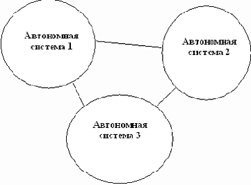 ������������ �������������