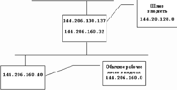 ���������������� ���� � �������� INTERNET