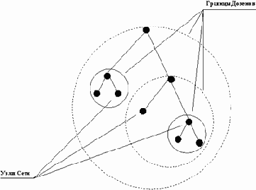Berkeley Internet Name Domain