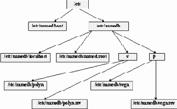 boot ��� ���������� ������ �������� 