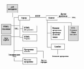 ����������� ���������� �������