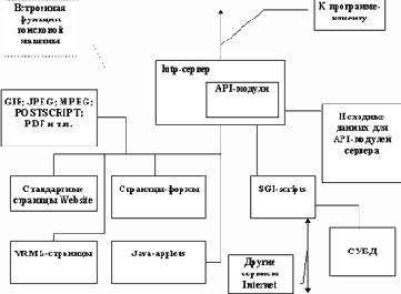 ����������� ��������� Website