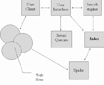 ����������� ����������� �������������-��������� ������ World Wide Web