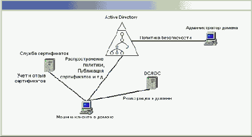 ���������� Windows XP, �������������� ����������