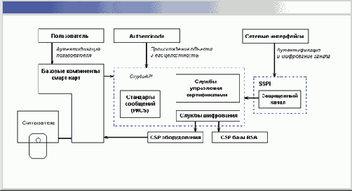 ���������� Windows XP, �������������� ����������
