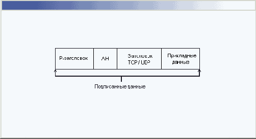 ��������� ������������