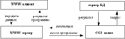 �������� ������� � ����� ������ �� ������� �������