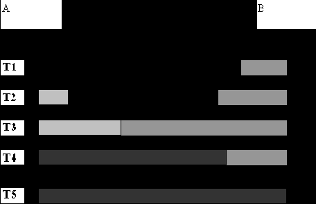 ������ ������� � ����� � ������ ����������