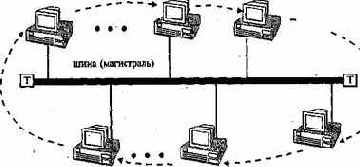 ������ ������� � ����� � ������ ����������