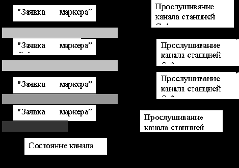 ���� � ��������� ������� ������� (�������� IEEE