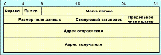 IP ��������