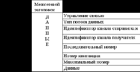 �������� SPX